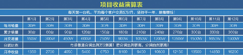 POS机代理
