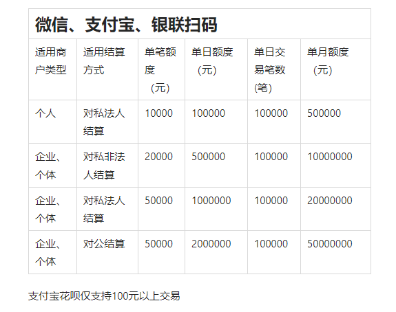 乐刷收银通