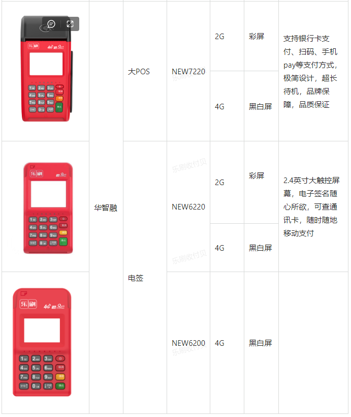 乐刷pos机